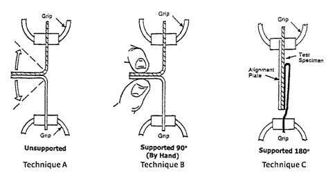 Seal Test / Sealing Test solution|sealing strength test.